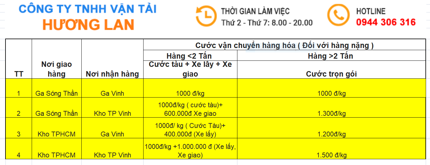 Gửi Hàng Đi Vinh
