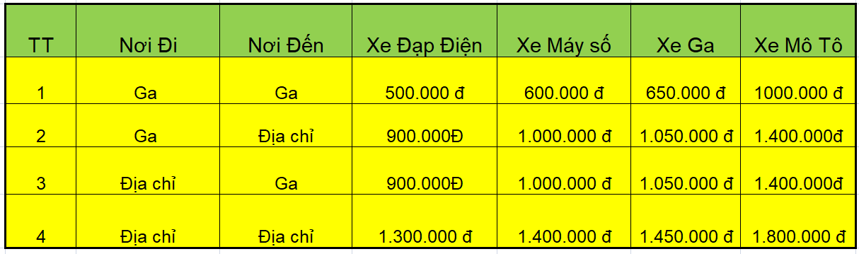 Vận chuyển xe máy bằng  tàu hỏa