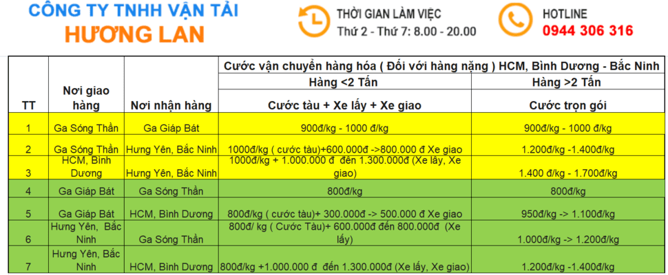 Vận chuyển hàng hóa Bắc Nam